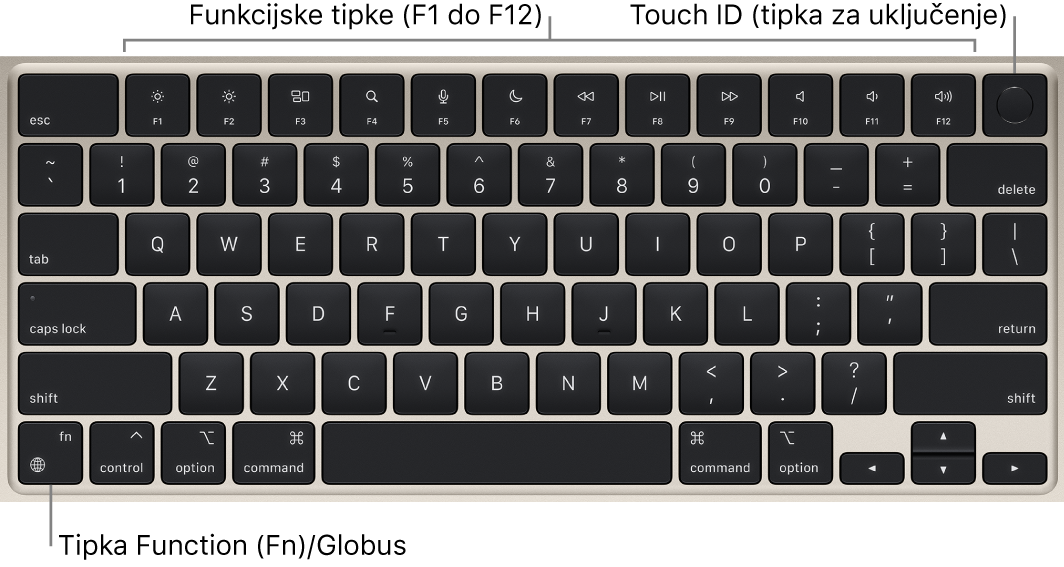 MacBook Air tipkovnica pokazuje red funkcijskih tipki i Touch ID (tipku za uključivanje) duž vrha i Funkciju (Fn)/globus u donjem lijevom kutu.