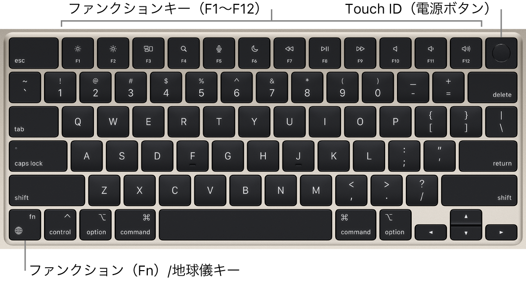 MacBook Airのキーボード。1列に並んだファンクションキー、上部にTouch ID（電源ボタン）、左下隅にファンクション（Fn）/地球儀キーが示されています。