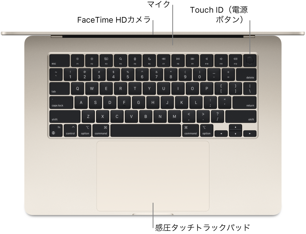 開いているMacBook Airを上から見た図。FaceTime HDカメラ、マイク、Touch ID（電源ボタン）、および感圧タッチトラックパッドへのコールアウト。