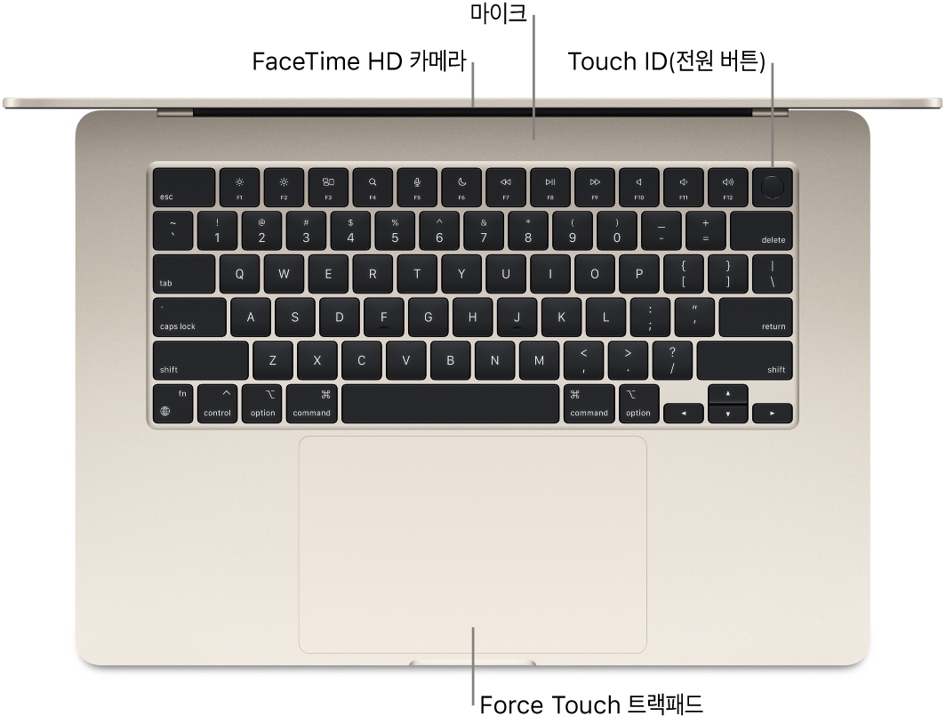 열려있는 상태의 MacBook Air를 위에서 내려다보는 모습으로 FaceTime HD 카메라, 마이크, Touch ID(전원 버튼) 및 Force Touch 트랙패드에 대한 설명이 있음.