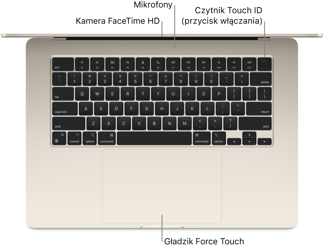 Otwarty MacBook Air widziany z góry. Etykiety wskazują kamerę FaceTime HD, mikrofony, Touch ID (przycisk włączania) oraz gładzik Force Touch.