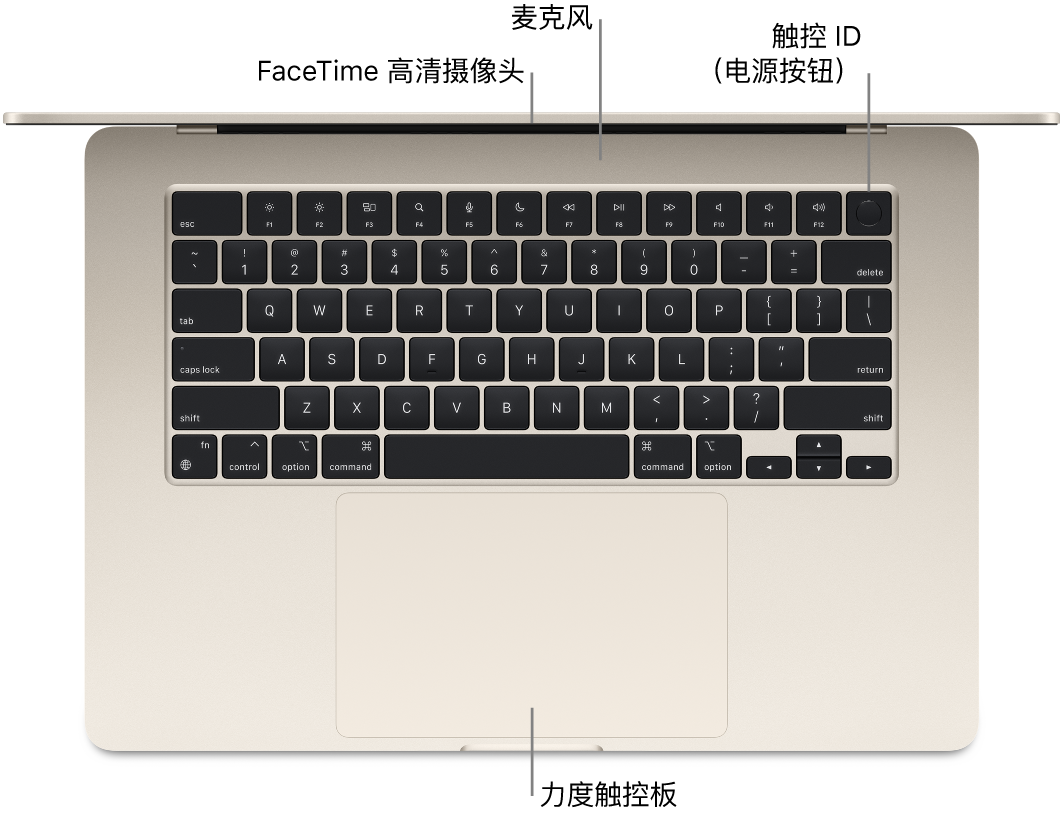 打开的 MacBook Air 俯视图，标注了 FaceTime 高清摄像头、麦克风、触控 ID（电源按钮）和力度触控板。