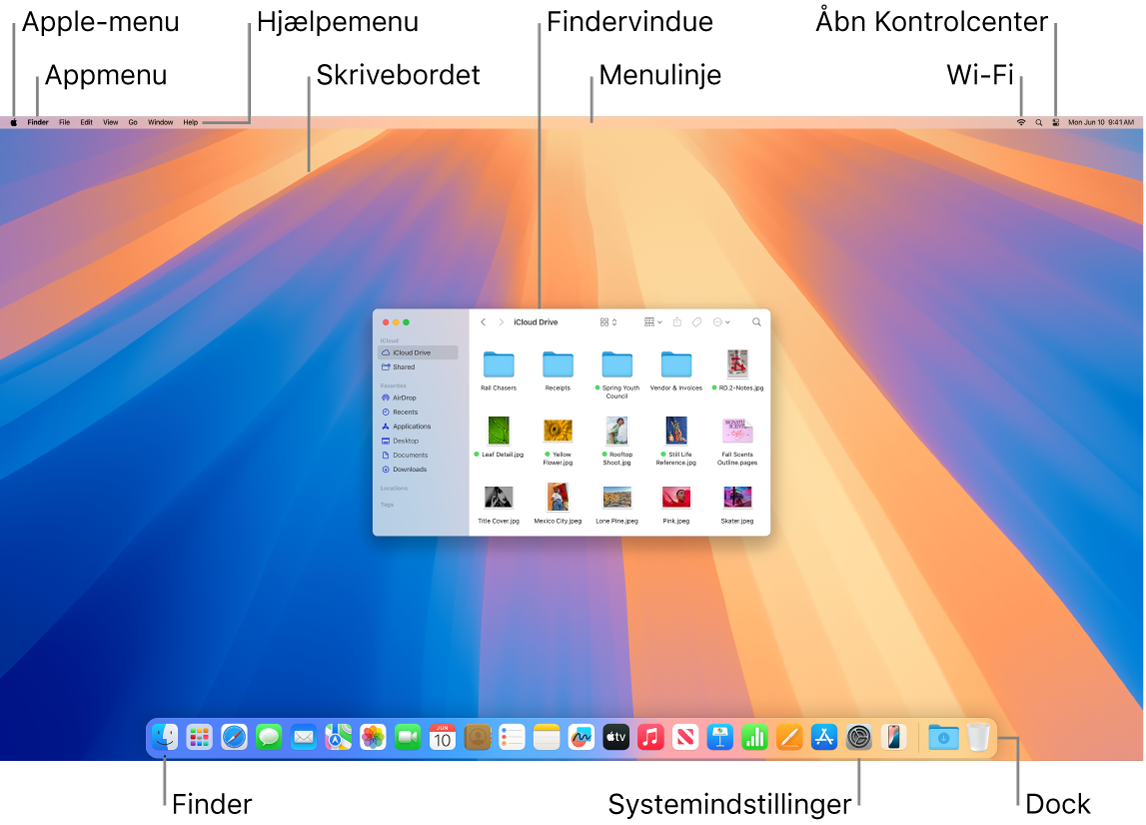 Skærm på Mac med Apple-menuen, appmenuen, Hjælpemenuen, skrivebordet, menulinjen, et Findervindue, symbolet for Wi-Fi, symbolet for Kontrolcenter, symbolet for Finder, symbolet for Systemindstillinger samt selve Dock.