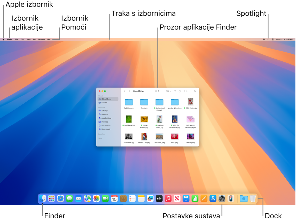 Zaslon Mac računala prikazuje Apple izbornik, izbornik Aplikacije, izbornik Pomoć, traku s izbornicima, prozor Findera, ikonu Spotlight, ikonu Findera, ikonu Postavki sustava i Dock.