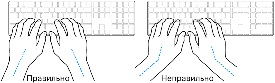 Руки розташовано над клавіатурою й показано правильне та неправильне положення кистей і рук.