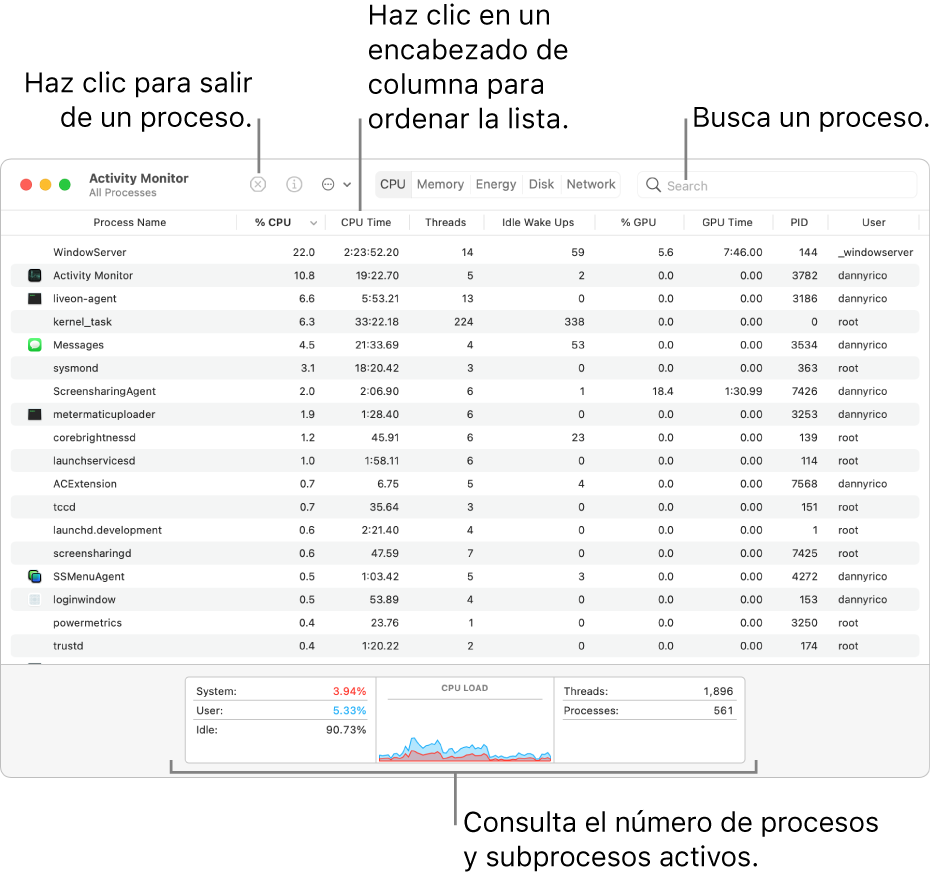 La ventana de Monitor de Actividad mostrando actividad del CPU. Para salir de un proceso, haz clic en el botón Forzar salida ubicado en la parte superior izquierda. Para ordenar los datos en una columna, haz clic en el encabezado de la columna. Para buscar una proceso, ingresa tu nombre en el campo de búsqueda. En la parte inferior de la ventana, puedes consultar información sobre la cantidad de procesos y subprocesos abiertos.