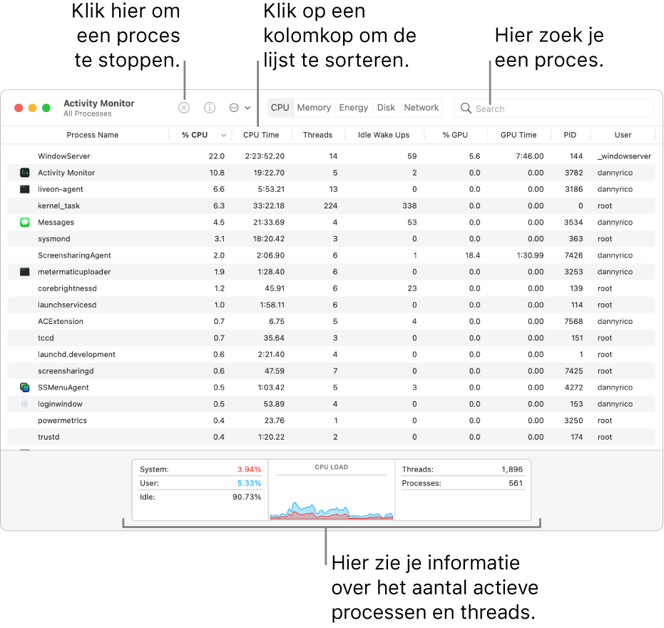 Het venster 'Activiteitenweergave' met daarin de CPU-activiteit. Om een proces geforceerd te stoppen, klik je linksboven op de knop 'Forceer stop'. Om de gegevens in een kolom te sorteren, klik je op de kolomkop. Als je wilt zoeken naar een proces, typ je de naam van het proces in het zoekveld. Onder in het venster zie je informatie over het aantal geopende processen en threads.