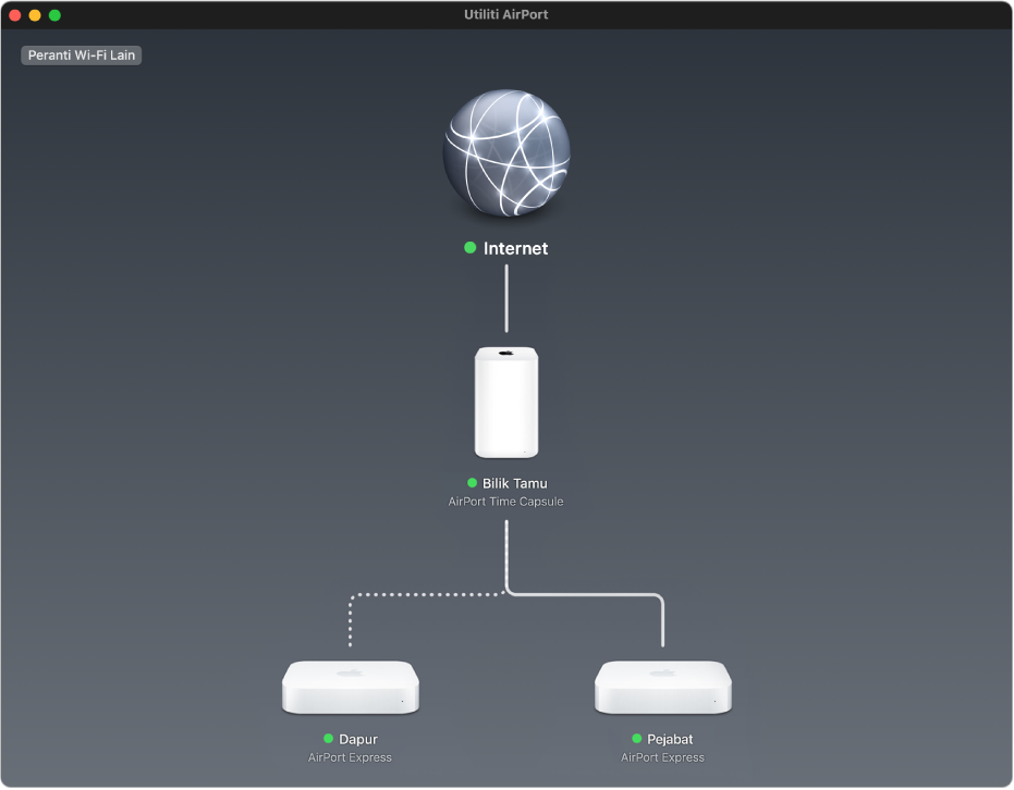 Gambaran keseluruhan grafik, menunjukkan dua stesen pangkalan AirPort Express dan AirPort Time Capsule yang disambungkan ke Internet.