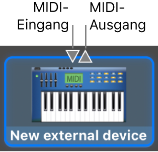 Die MIDI-In- und MIDI-Out-Verbindungen oben im Symbol für ein neues externes Gerät
