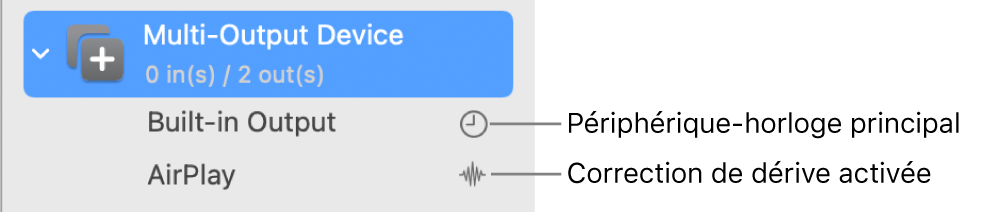 Liste affichant deux périphériques de sortie combinés en un périphérique à sorties multiples.