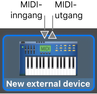 MIDI inn- og MIDI ut-tilkoblingene øverst i symbolet for en ny ekstern enhet.