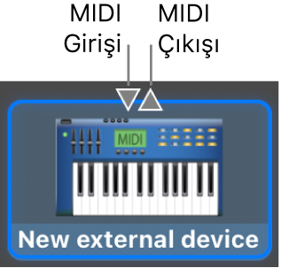 Yeni bir harici aygıtın simgesinin en üstündeki MIDI Giriş ve MIDI Çıkış bağlayıcıları.