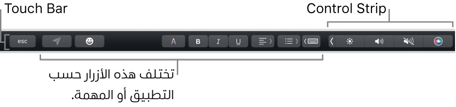 شريط اللمس عبر الجزء العلوي من لوحة المفاتيح، يعرض جزء التحكم المطوي على اليمين، والأزرار التي تختلف باختلاف التطبيق أو المهمة.
