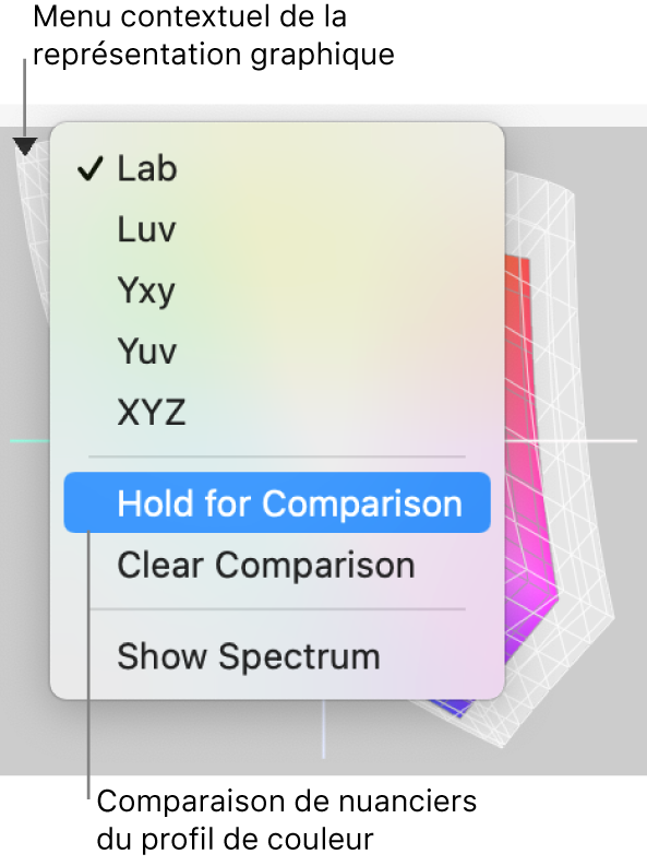 Le menu contextuel de représentation graphique apparaît dans le coin supérieur gauche.