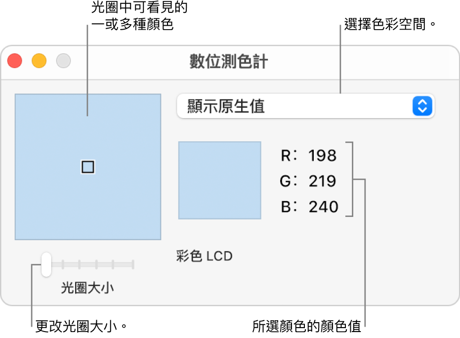 「數位測色計」的視窗，顯示左側光圈中的所選顏色、色彩空間彈出式選單、顏色數值和「光圈大小」滑桿。