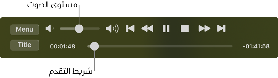 عناصر التحكم في التشغيل لتطبيق DVD Player، ويظهر بها شريط تمرير مستوى الصوت في الزاوية العلوية اليمنى والمخطط الزمني في الأسفل. اسحب مقبض التقدم في المخطط الزمني للانتقال إلى موضع مختلف في الفيلم.