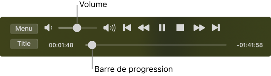 Les commandes de lecture de Lecteur DVD, avec le curseur de volume dans la zone supérieure gauche et la barre de lecture en bas. Faites glisser la poignée de progression dans la barre de lecture pour accéder à une autre partie du film.