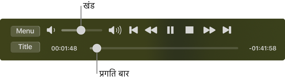 शीर्ष-बाएँ क्षेत्र में वॉल्यूम स्लाइडर और नीचे टाइमलाइन के साथ, DVD प्लेयर के प्लेबैक नियंत्रण। फ़िल्म में किसी भिन्न स्थान पर जाने के लिए प्रगति हैंडल को टाइमलाइन में ड्रैग करें।