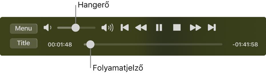 A DVD-lejátszó lejátszásvezérlői, a hangerő csúszkával a bal felső területen és az idővonallal alul. Húzza a folyamatjelző fogantyút az idővonalon, ha egy másik helyre szeretne ugrani a filmben.