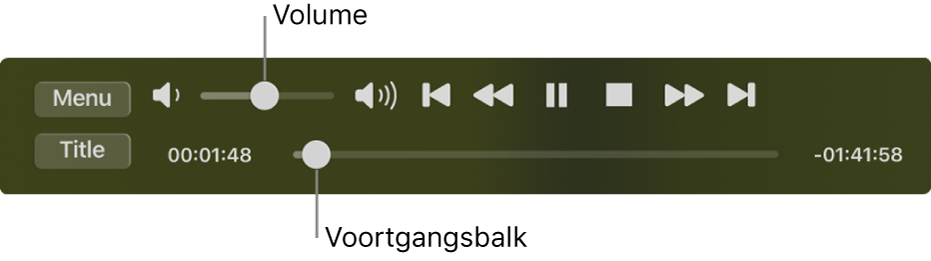 De afspeelregelaars van Dvd-speler, met linksboven de volumeregelaar en onderaan de tijdlijn. Sleep de voortgangsbalk in de tijdlijn om naar een andere plaats in de film te gaan.