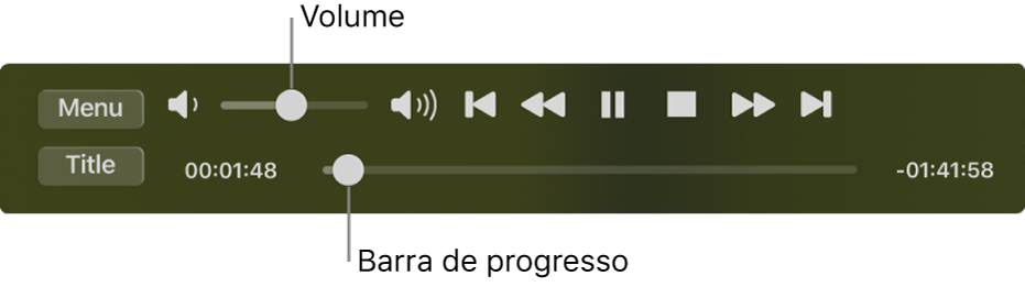 Os controles de reprodução do Reprodutor de DVD, com o controle deslizante de volume na área superior esquerda e a linha do tempo na parte inferior. Arraste o puxador de progresso na linha do tempo para ir a um local diferente do filme.