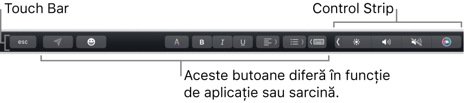 Touch Bar de-a lungul părții de sus a tastaturii, afișând banda Control Strip restrânsă în dreapta și butoane care variază în funcție de aplicație sau sarcină.