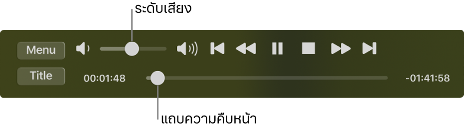 ตัวควบคุมการเล่นเครื่องเล่น DVD ที่มีแถบเลื่อนระดับเสียงในพื้นที่ด้านซ้ายบนสุดและไทม์ไลน์ที่ด้านล่างสุด ลากขอบจับความคืบหน้าในไทม์ไลน์เพื่อไปยังตำแหน่งต่างๆ ในภาพยนตร์