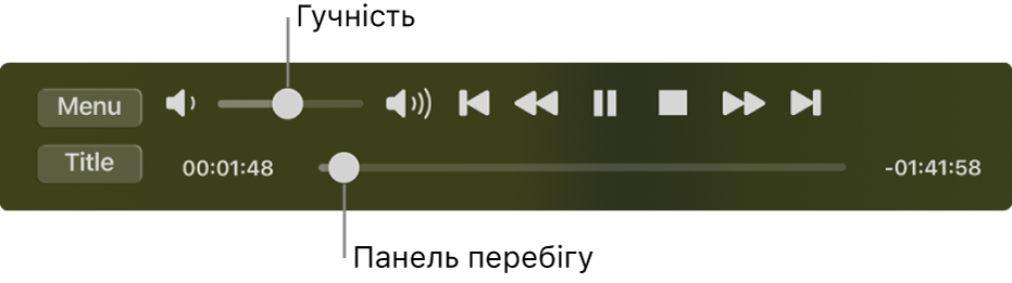 Елементи керування відтворенням DVD-програвача, з повзунком гучності у верхній лівій області та часовою шкалою внизу. Перетягніть маніпулятор перебігу на часовій шкалі, щоб перейти до іншого місця у фільмі.