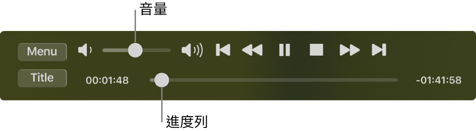 「DVD 播放程式」播放控制項目，左上方的區域是音量滑桿，而底部是時間列。拖移時間列中的進度控點來前往影片中的其他位置。