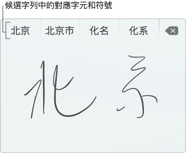 用簡體中文手寫「北京」後的「手寫輸入」視窗。 當你在觸控板描繪筆劃時，候選字列（位於「手寫輸入」視窗上方）會顯示可能符合的字元或符號。 點一下候選字來選擇。
