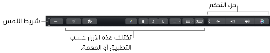 شريط اللمس عبر الجزء العلوي من لوحة المفاتيح، يعرض جزء التحكم المطوي على اليسار، والأزرار التي تختلف باختلاف التطبيق أو المهمة.