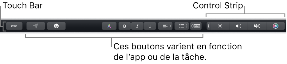 La Touch Bar en haut du clavier affichant la Control Strip développée à droite et les boutons qui varient en fonction des apps ou des tâches.