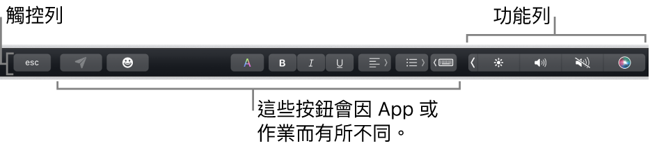 橫跨在鍵盤最上方的觸控列，其右側顯示收合起來的功能列，以及視 App 或作業而改變的按鈕。