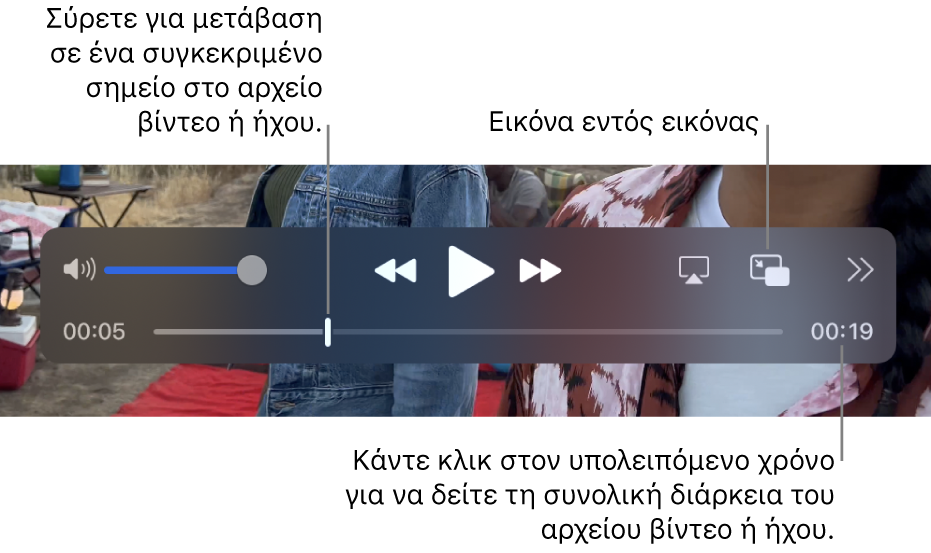 Τα στοιχεία ελέγχου αναπαραγωγής του QuickTime Player. Στην πάνω πλευρά είναι τα κουμπιά έντασης ήχου, Γρήγορης επαναφοράς, Αναπαραγωγής/Παύσης, Γρήγορης προώθησης, Επιλογής οθόνης, Εικόνας εντός εικόνας, Κοινής χρήσης και Ταχύτητας Αναπαραγωγής. Στην κάτω πλευρά είναι η κεφαλή αναπαραγωγής, την οποία μπορείτε να σύρετε για μετάβαση σε ένα συγκεκριμένο σημείο στο αρχείο. Ο χρόνος που απομένει στο αρχείο εμφανίζεται κάτω δεξιά.