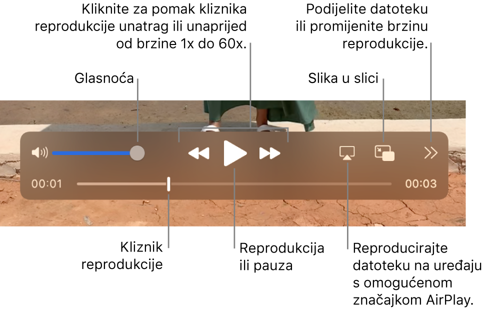 Upravlja glasnoćom, pretraživanjem unatrag, reprodukcijom, pretraživanjem unaprijed, reprodukcijom datoteke na uređaju na kojem je omogućen AirPlay te promjenom brzine reprodukcije.