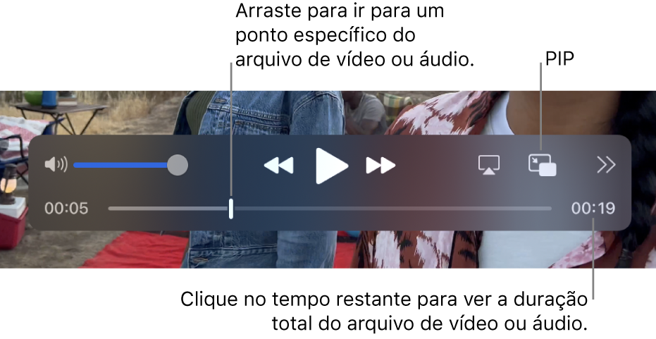 Os controlos de reprodução do QuickTime Player. Na parte superior está o controlo de volume, o botão Retroceder, o botão “Reproduzir/Pausar”, o botão “Avanço rápido”, o botão “Selecionar o monitor”, o botão “Picture-in-picture” e o botão “Partilha e velocidade de reprodução”. O cursor de reprodução está na parte inferior, o qual pode arrastar para ir para um ponto específico no ficheiro. O tempo restante no ficheiro aparece na parte inferior direita.