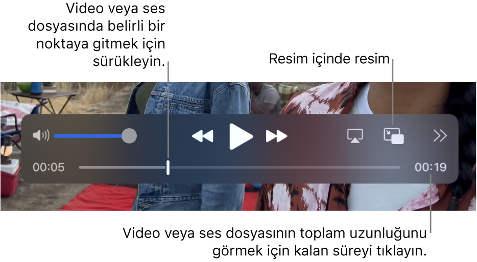 QuickTime Player oynatma denetimleri. En üstte ses yüksekliği denetimi, Geri Sar düğmesi, Oynat/Duraklat düğmesi, İleri Sar düğmesi, Ekran Seç düğmesi, Resim İçinde Resim düğmesi ile Paylaş ve Oynatma Hızı düğmesi bulunur. Altta, dosyada belirli bir noktaya gitmek için sürükleyebileceğiniz oynatma çubuğu. Dosyada kalan süre sağ altta görünür.