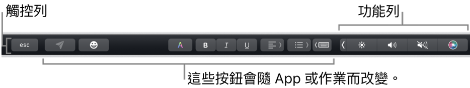 橫跨在鍵盤最上方的觸控列，其右側顯示收合起來的功能列，以及視 App 或作業而改變的按鈕。