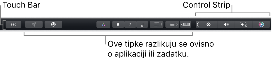 Touch Bar duž vrha tipkovnice s prikazom smanjene trake Control Strip na desnoj strani i tipkama koje se razlikuju ovisno o aplikaciji ili zadaći.