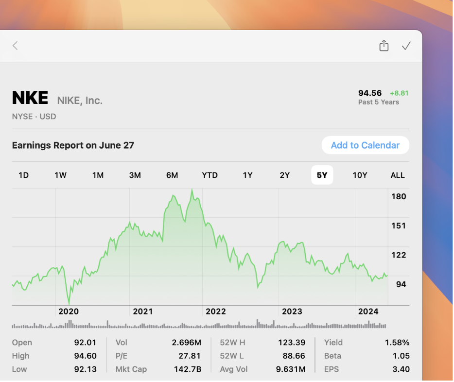 Fenêtre Bourse affichant un graphique avec cinq années de données pour un symbole d’action.