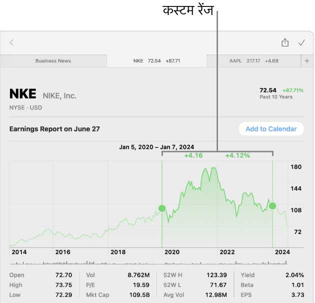 एक चार्ट जिसमें कस्टम रेंज के लिए डेटा दिखाया जा रहा है।