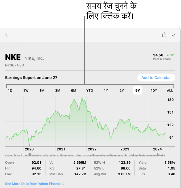 रेंज सेलेक्टर दिखाता हुआ एक चार्ट।