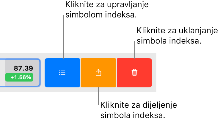 Dodirnite tipke Upravljaj, Dijeli i Ukloni koje se prikazuju kad odaberete simbol indeksa u popisu praćenja i povučete ulijevo.