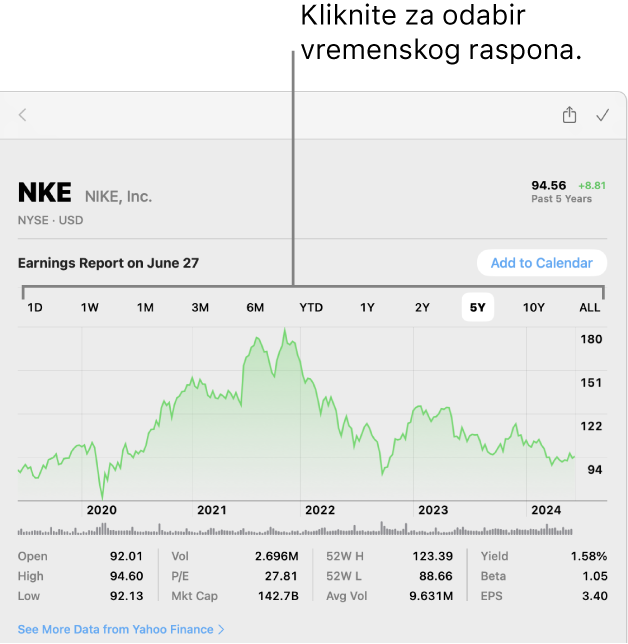 Grafikon s prikazom odabira raspona.