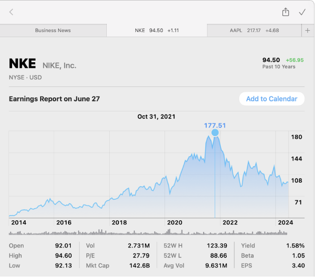 特定の時点のデータが表示されているチャート。データと株価がチャートの上に表示されています。