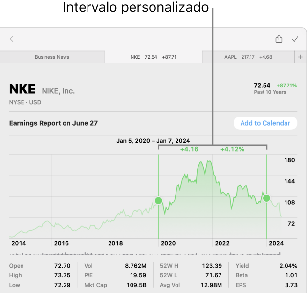 Um gráfico a mostrar os dados de um intervalo de tempo personalizado.