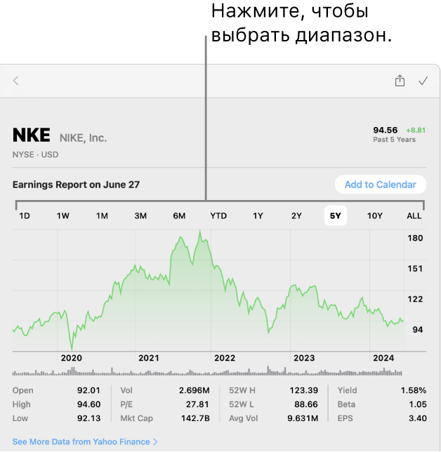 График с окном выбора периода просмотра данных.