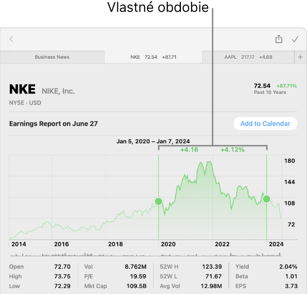 Graf znázorňujúci údaje pre nastavený rozsah