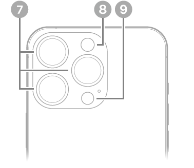 The back view of iPhone 14 Pro. The rear cameras, flash, and LiDAR Scanner are at the top left.