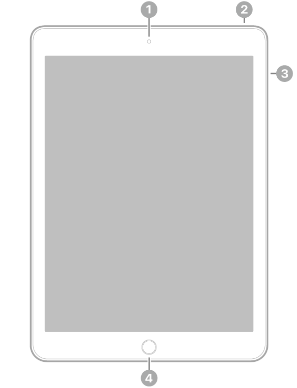 The front view of iPad with callouts to the front camera at the top center, the top button at the top right, the volume buttons on the right, and the Home button/Touch ID at the bottom center.